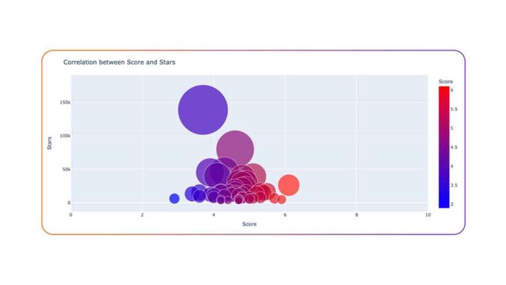 Open Source LLM Projects Likely Insecure, Risky to Use