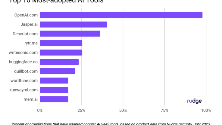 Infosec Doesn't Know What AI Tools Orgs Are Using