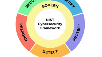 What's New in the NIST Cybersecurity Framework 2.0