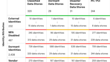 Data Security and Collaboration in the Modern Enterprise