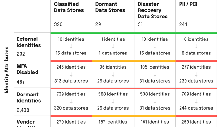 Data Security and Collaboration in the Modern Enterprise