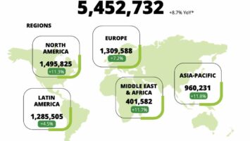 ISC2 Study: Economic Conditions Continue to Sandbag Cyber Hiring